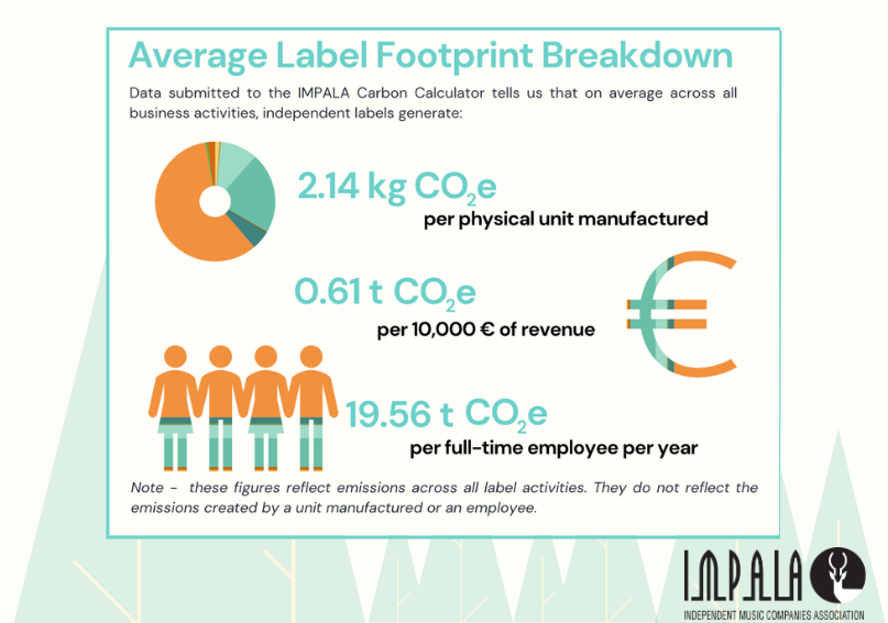 Impala Carbon Calculator Report 2026 report 2