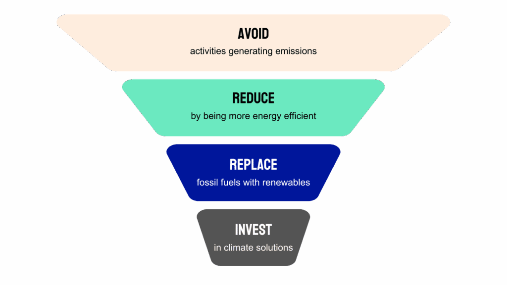Julie's Bicycle BFI Sustainable Screen Resource Hub | Energy