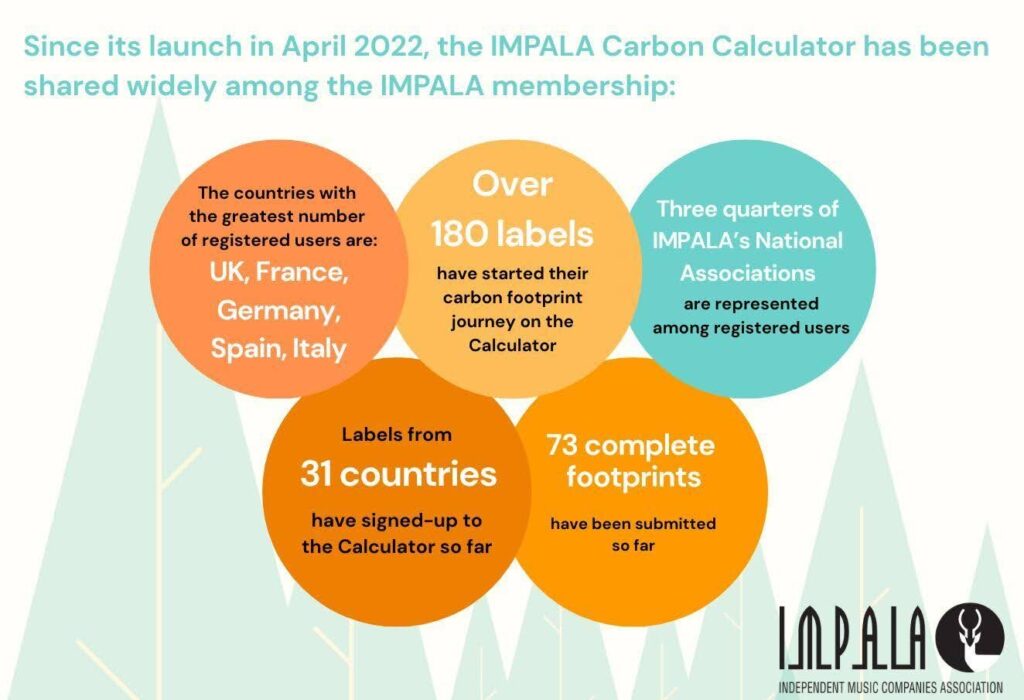 Impala Carbon Calculator Report 2026 report 4